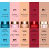Super Restorative Anti-Aging Day Cream